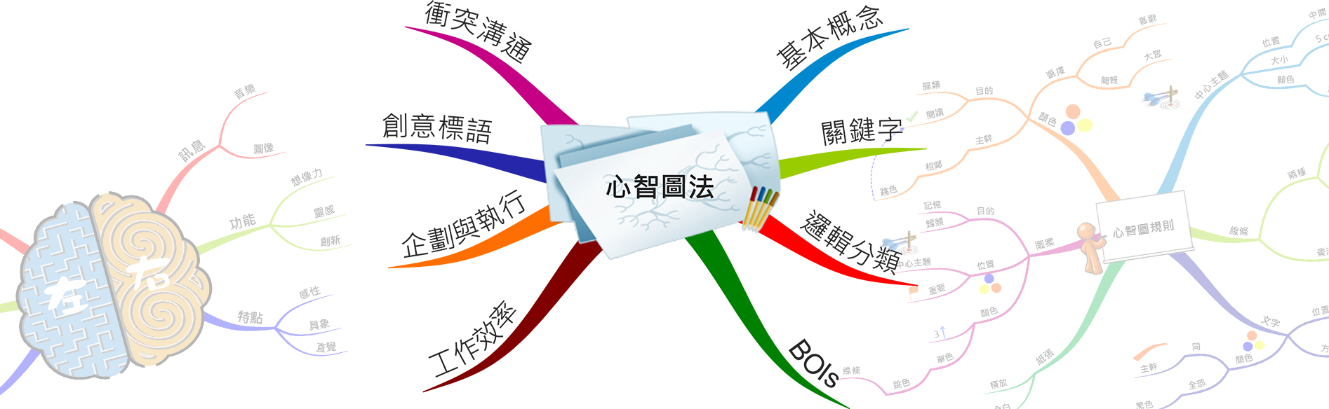 「智」智慧方法：心智圖法，工作溝通の利器，讀書考試の助攻手