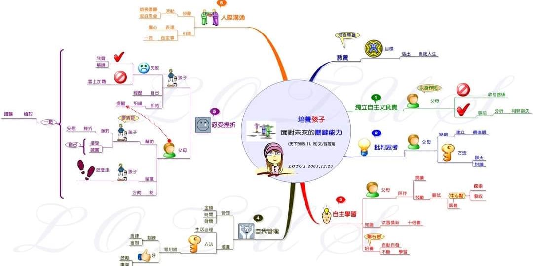 培養孩子免對未來
